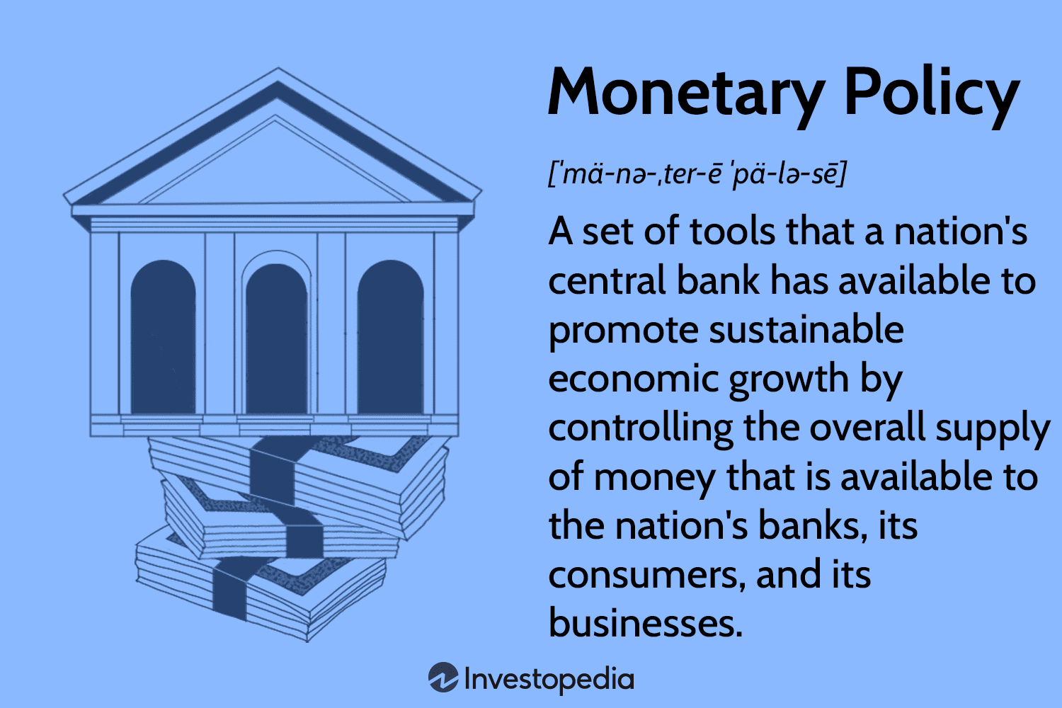 Understanding how the Federal Reserve's monetary policy impacts your mortgage.